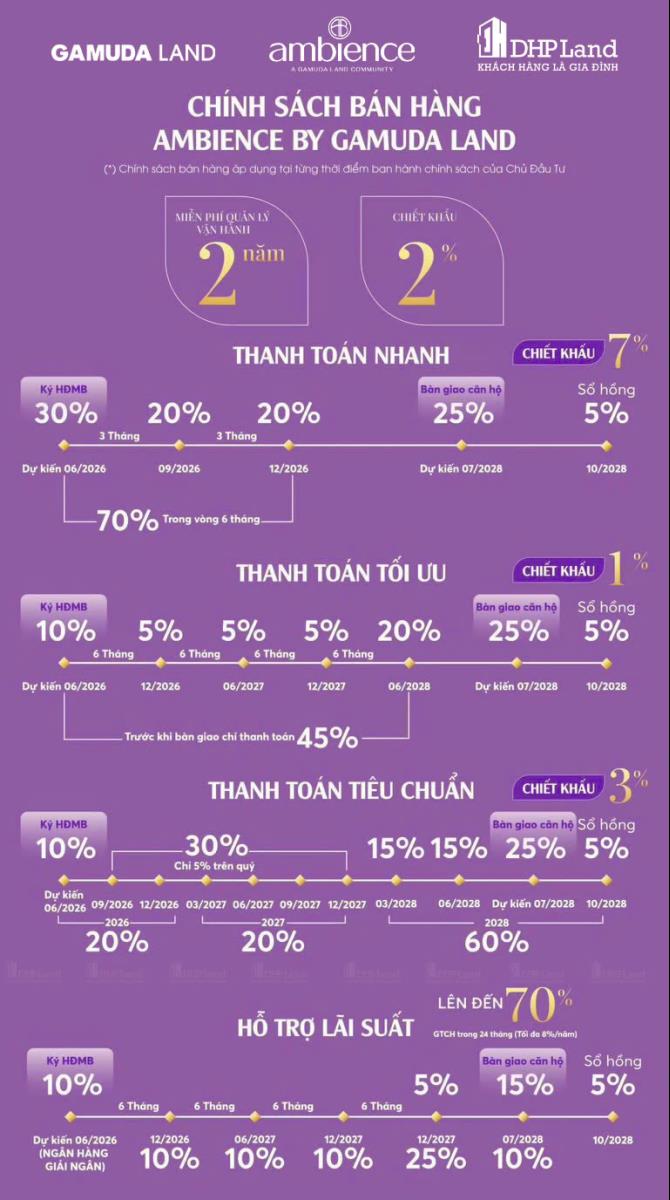 Chính sách bán hàng
